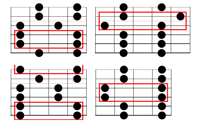Figure 2: The other four pentatonic forms with "the rectangle" highlighted in red.