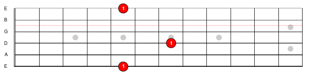 Figure 1: The A notes in fifth position.