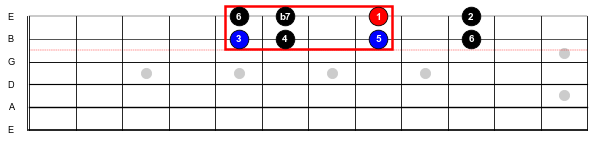 Figure 3: The C Lydian, Ionian, and Mixolydian modes rooted on the 8th fret of the high E string.